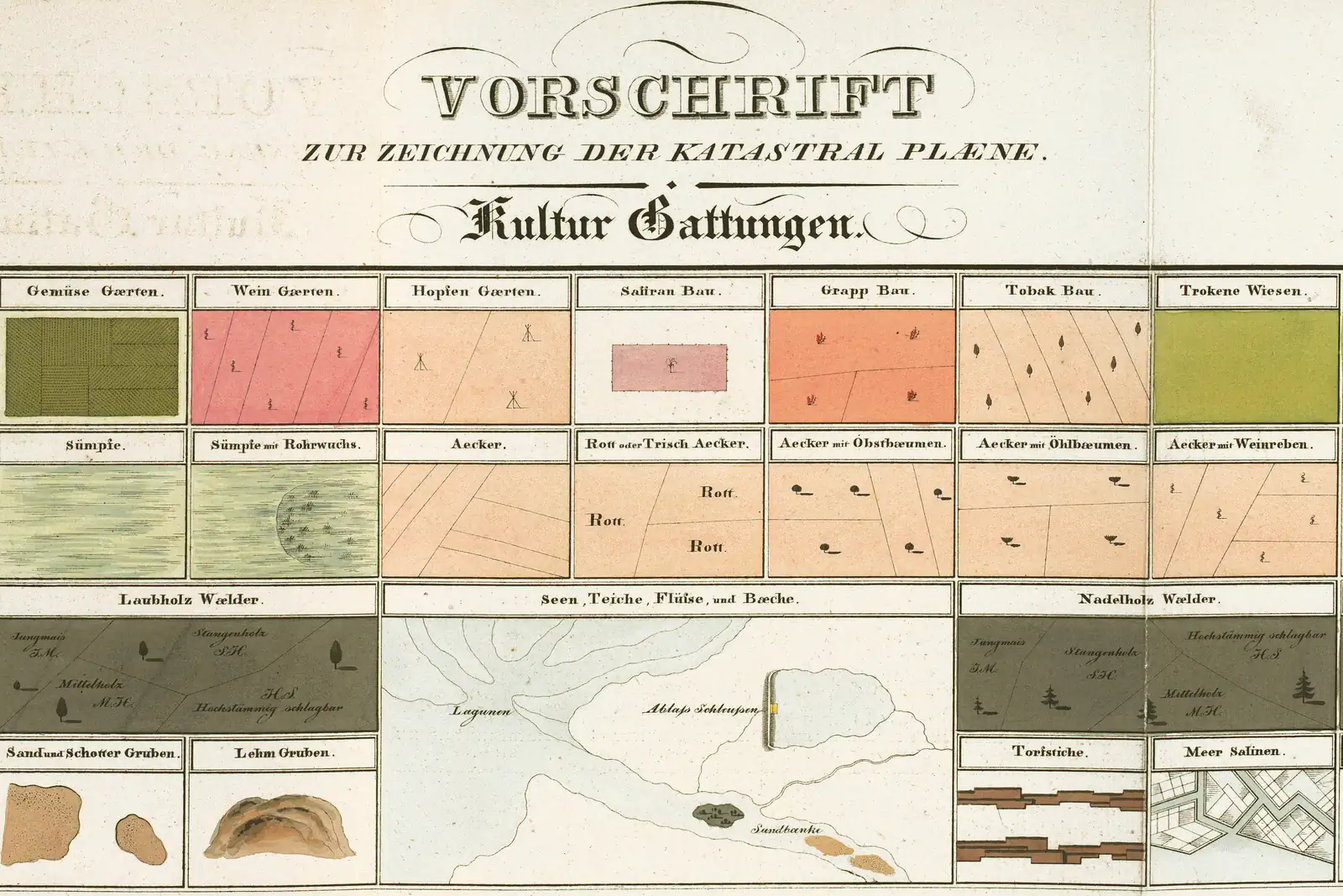 The legend of the Austrian cadastre: coloured boxes for each kind of land use, with their labels.